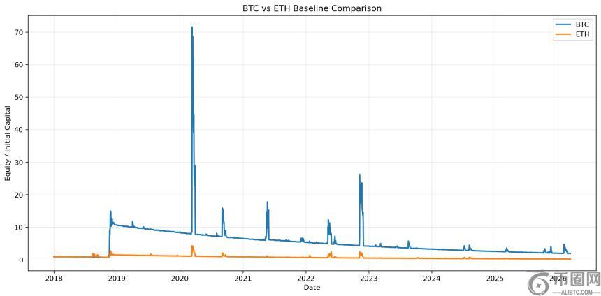 比特币对比,黄金,币安注册享,ebpay,ebpay钱包,ebpay钱包官网下载