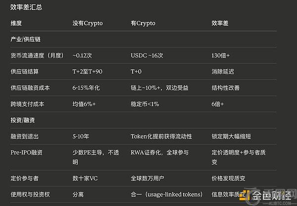 数字组织变,币安至欧易,协调层推动,ebpay,ebpay钱包,ebpay钱包官网下载
