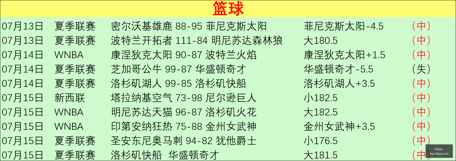 选购突发变,动结果已公,EBpay,EBpay官网,EBpay选购,EBpay支付安全,EBpay购物指南,EBpay便捷支付