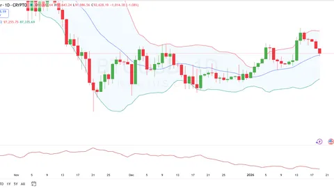 Trend Reseach向Aave存入3639万枚USDT保证金，目前浮亏1.79亿美元 - 币币情