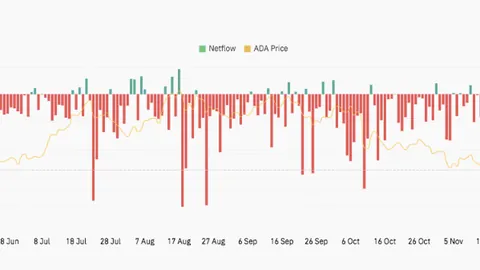 以太坊代币价值与总锁定价值比惊人逆势飙升，领跑Solana、Tron、BSC等竞品生态圈——币市风向标大揭秘