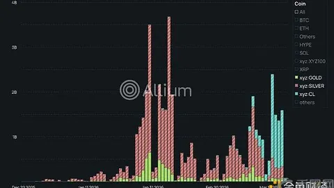 比特币现货ETF本周流失达14.9亿，创下第二大资金撤离纪录 —— 挖金追踪！