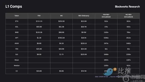 《金融巨头联手，LayerZero创新区块链Zero横空出世，Citadel和Cathie Wood领衔投资风云，币圈瞩目！》