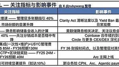 Q2美股市场分析：指数分化中寻机会，币安注册把握强主线策略