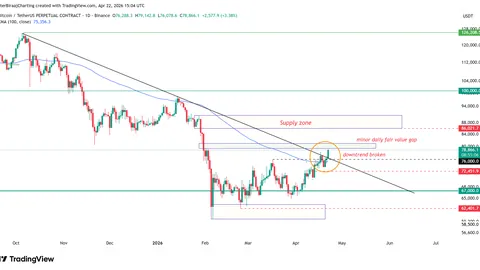 Circle股价90分析：币安CRCL注册用户质合前区十码推